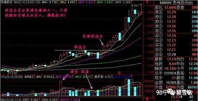 适合开盘买进的七种突破形态k线图谱(技术精解)