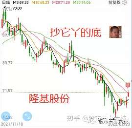 赛道股大涨71元买入隆基股份
