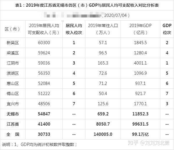 中国高收入城市排行榜出炉,反映了怎样的现象和趋势?