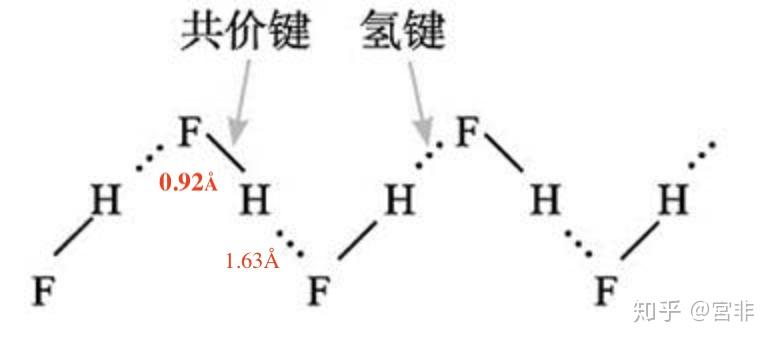 hf 的结构.