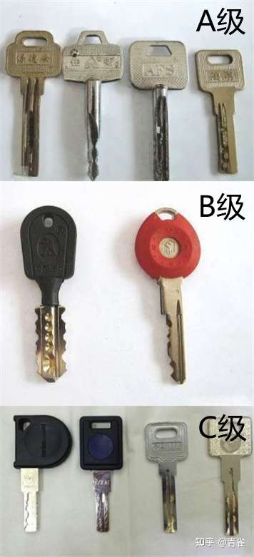 不同安全级别锁芯对应的钥匙