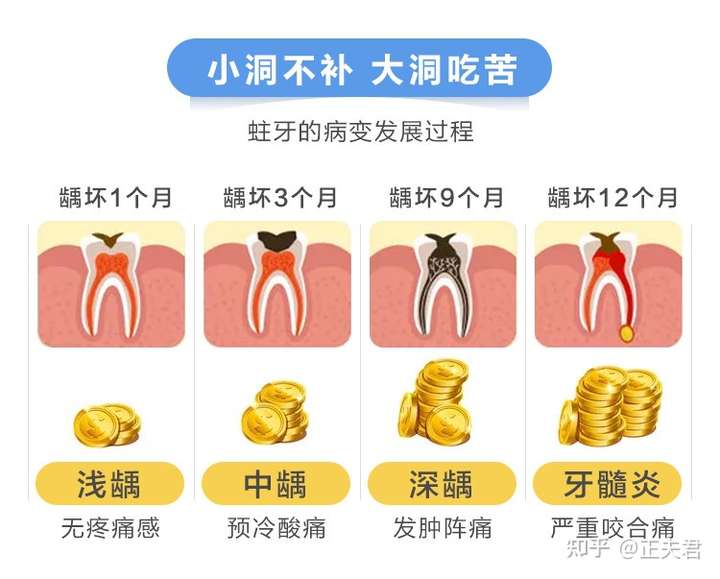 牙齿会出现对冷热酸甜等刺激产生敏感等症状.长期存在的