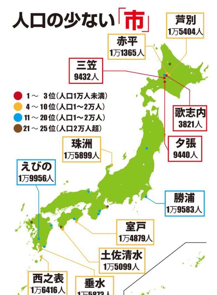日本有哪些类似于北海道夕张没落的城市,为什么会没落