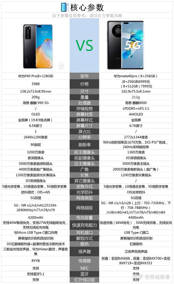 华为p40参数配置pro,华为p40pro参数配置 华为p40pro和mate40pro纠结中,大家觉着呢?