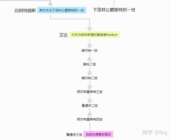 哈布斯堡家族和法兰克帝国的查理曼大帝有没有血缘关系