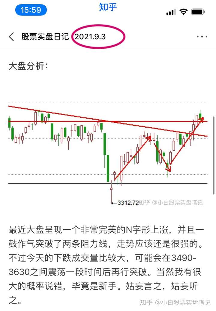 上面是上周五写的,下面是今天9.6号,刚刚收盘后写的.