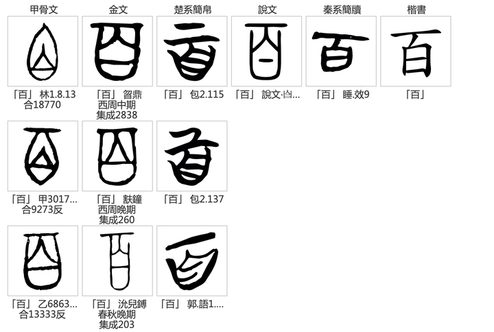 「百」字没有繁体字,从甲骨文开始就长这个样子了.