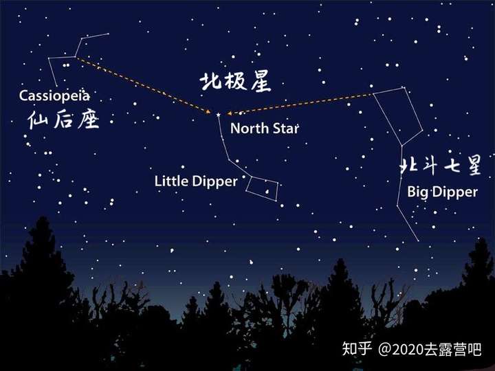 如何观星为什么我总是认不出北斗七星没有觉得哪颗星特别亮也没觉得有