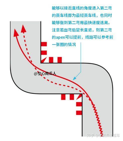 卡丁车入发卡弯应该带刹车过弯还是带油门入弯?