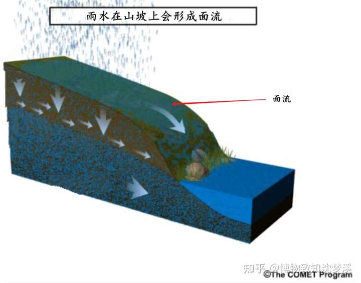 冲积扇洪积扇河口三角洲的区别是什么三者又有没有关系