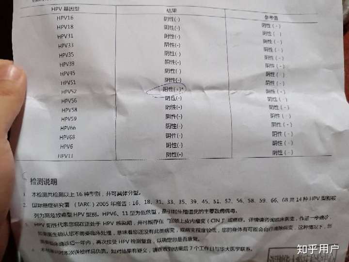 hpv 6/11 阳性,尖锐湿疣如果只想用外用药,可以依靠内服达到痊愈么?