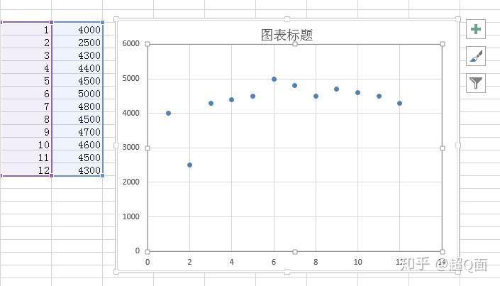 如何将散点图的点连线