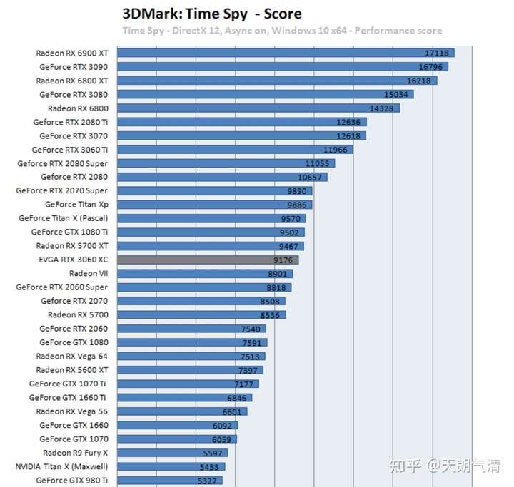 测试dx12的timespy跑分,此跑分仅供参考,实际非公1080ti破万很容易