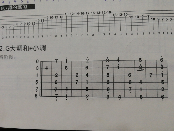吉他g调二弦十品为什么是re?