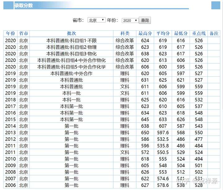 《王者荣耀》巅峰前十玩家出现华东理工学生,昵称「欢迎考华理」,这波