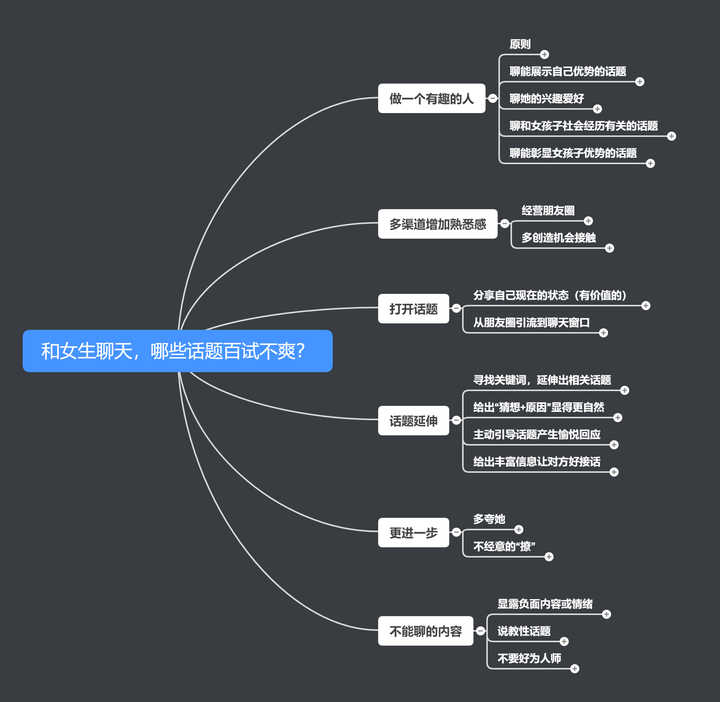 和女生聊天,哪些话题百试不爽?