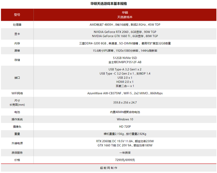华硕天选笔记本售后价格表