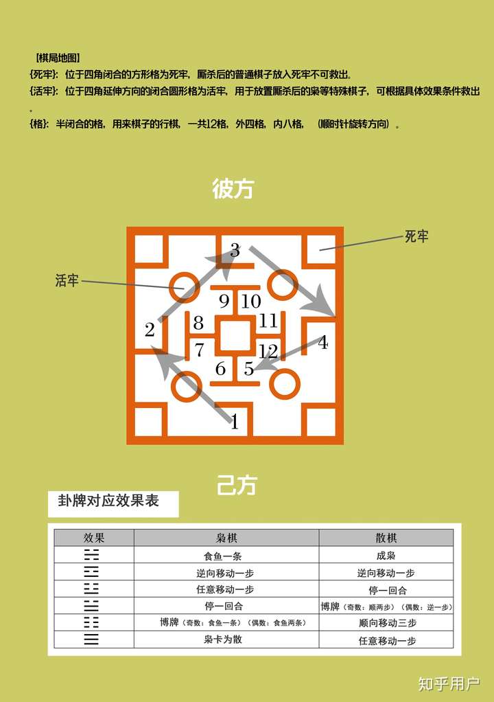 六博棋的玩法是是什么