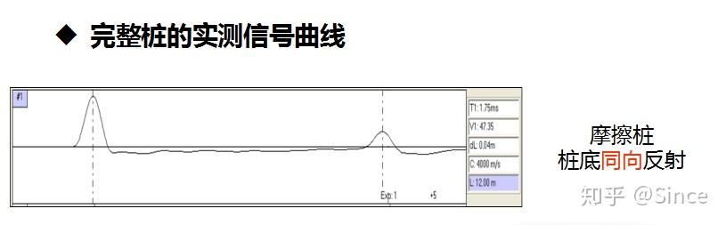 桩基检测的低应变的波形图是怎样判别的?