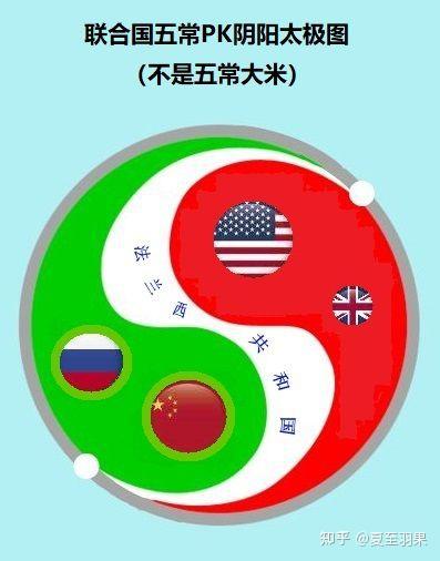 联合国五常pk阴阳太极图