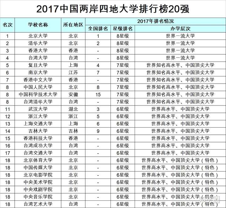 ps4:北体2020年招生的所有高考理科可填报的专业,供有意向报北体的人