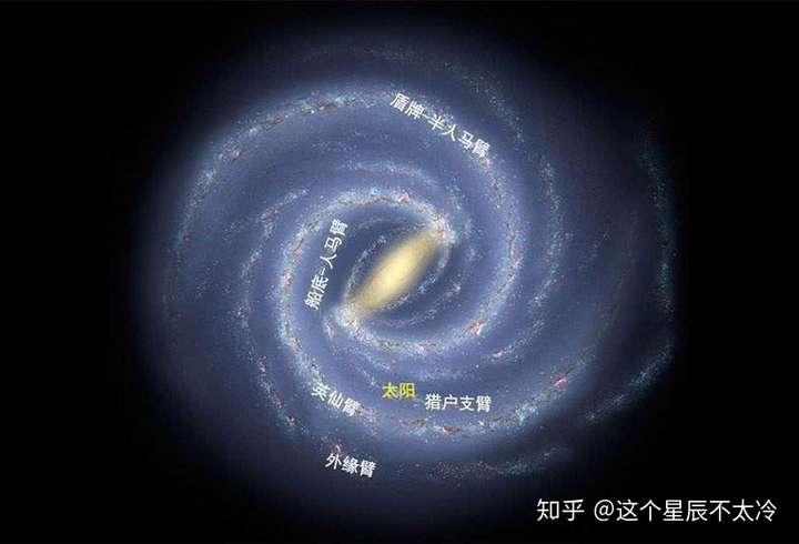 四:拉尼亚凯亚超星系团 拉尼亚凯亚超星系团由室女座超星系团,长蛇