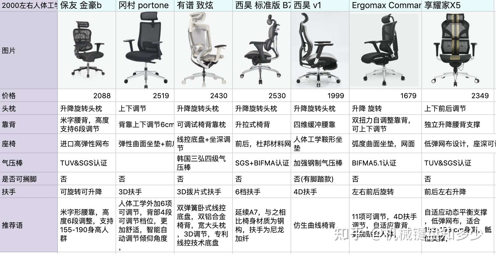 腰椎间盘突出能推荐一个人体工学椅吗?