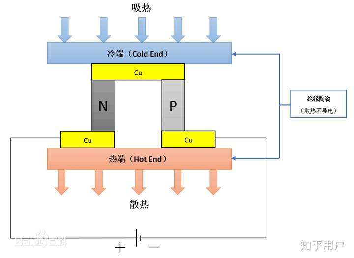 半导体制冷片的原理是什么