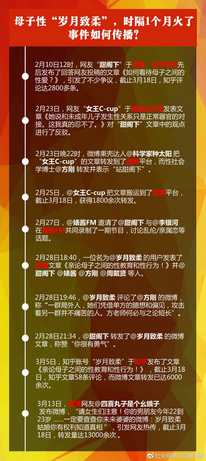 事件传播脉络 对@岁月致柔 的微博单条传播情况进行分析,最早的有效