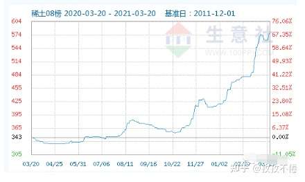 2021稀土股票有没有很大的前景