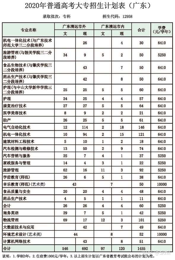 清远职业技术学院的学费是多少?每个月生活费多少钱够