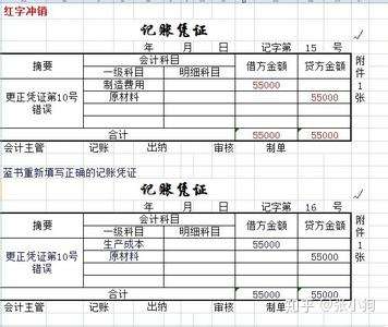 求错账更正法案例图示