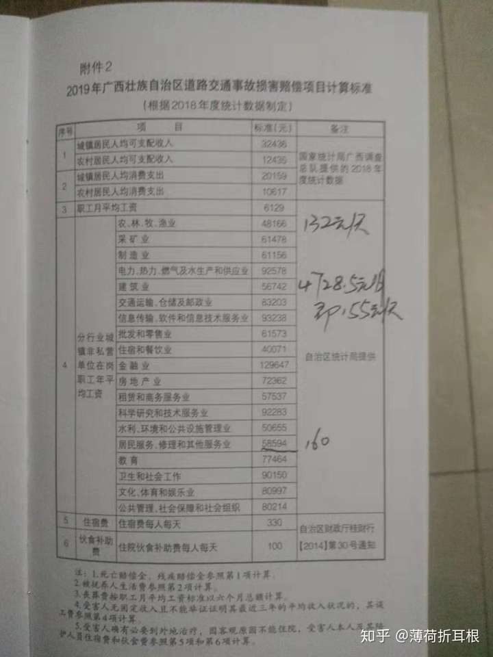 怎么鉴定1一10级伤残标准及赔偿?