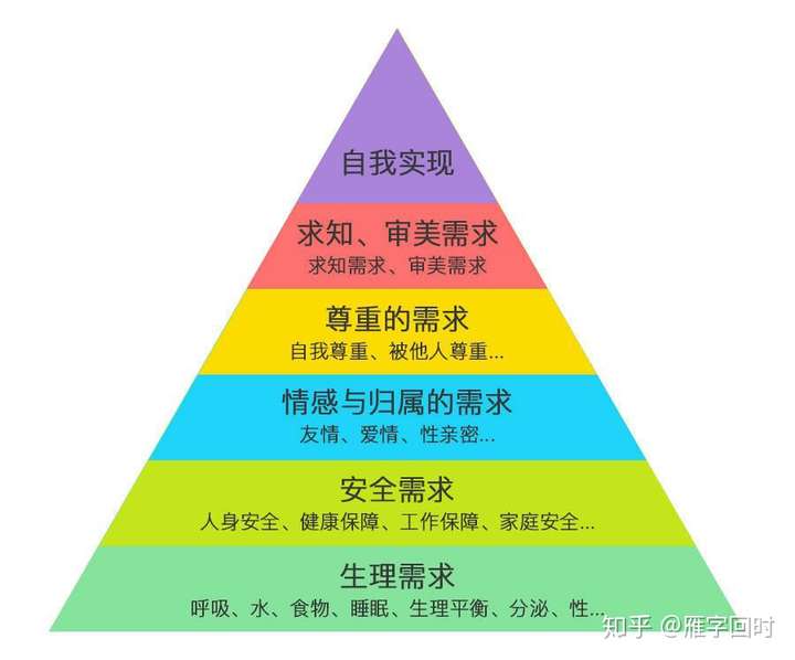 最顶层的自我实现需求是永无止境的,这可能是有些人无法停止努力的重
