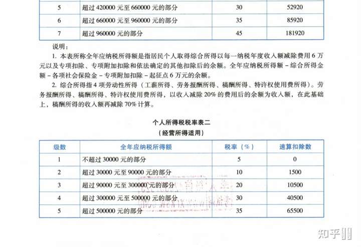 个人所得税怎么算,我一个月工资大概5万老板说要扣30%