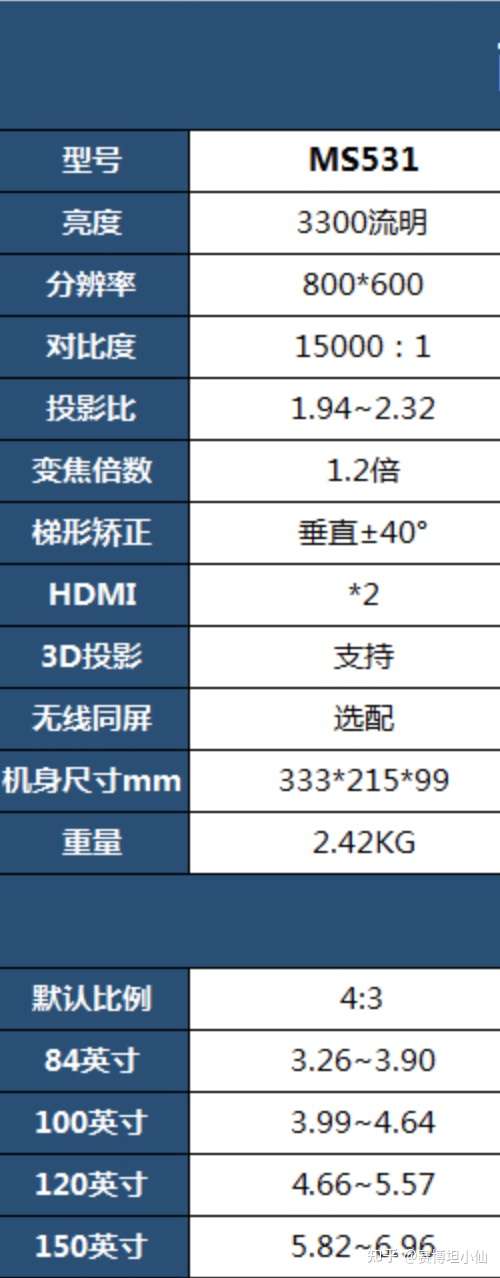 明基ms531怎么样家庭投影仪有什么推荐谢谢