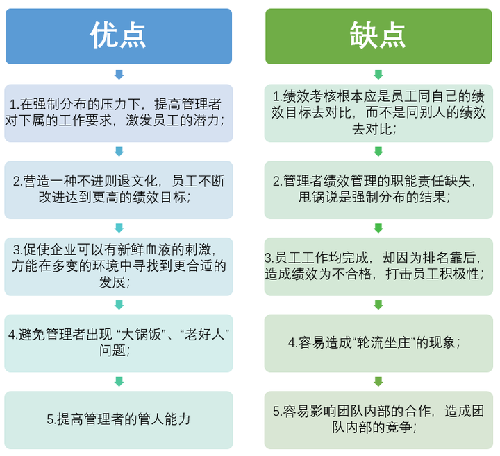 seo缺点排名 zhuanlan.zhihu.com