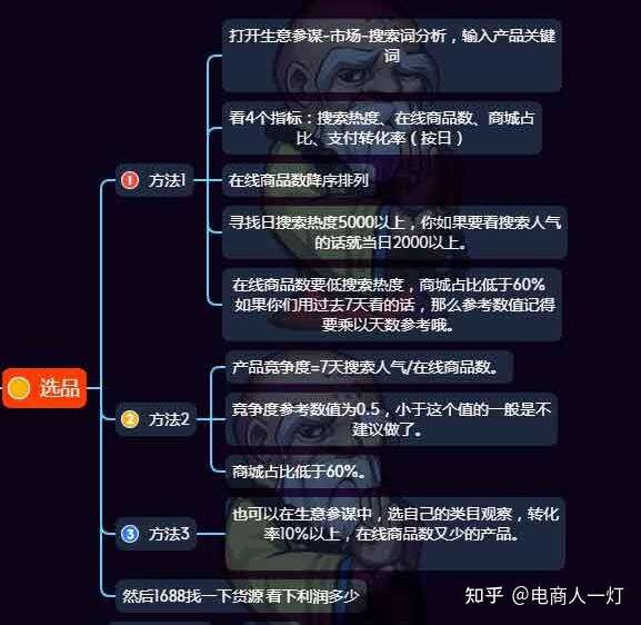 传统的选品方法可以去看我的思维导图