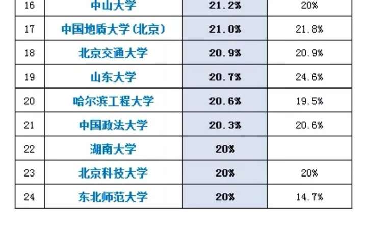 本科想学金融或法学,上海大学,中南财经政法大学和湖南大学如何选择?