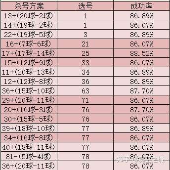 2021058期快乐8大数据走势分析上期杀号错了一半小编赶紧增加了1900条