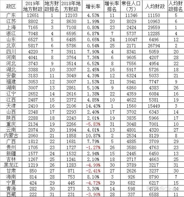 首钢搬迁河北,gdp,税收北京拿大头,河北拿小头 2018年,河北武安兴华