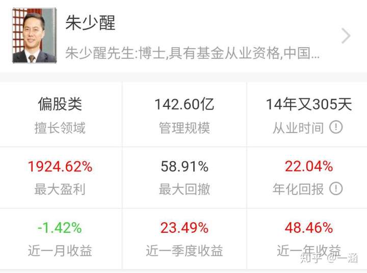 但用经理投资经验加权,朱少醒无疑还是最优秀的前辈