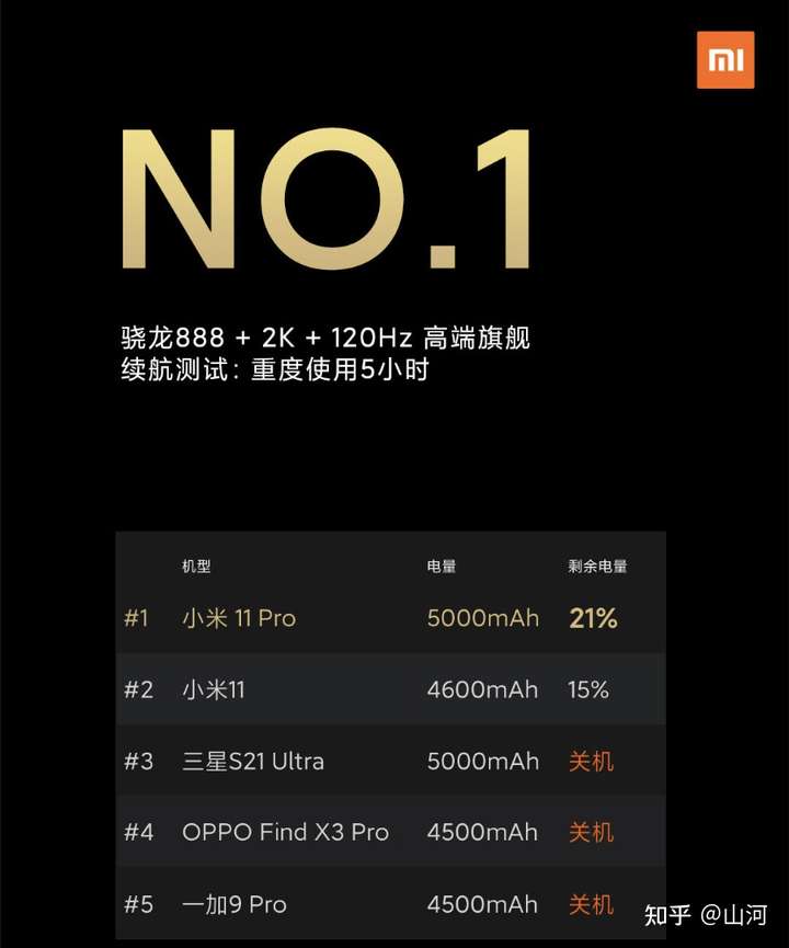 买小米11 pro好还是买小米超大杯?