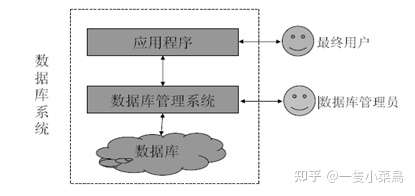 mysql关系型数据库管理系统