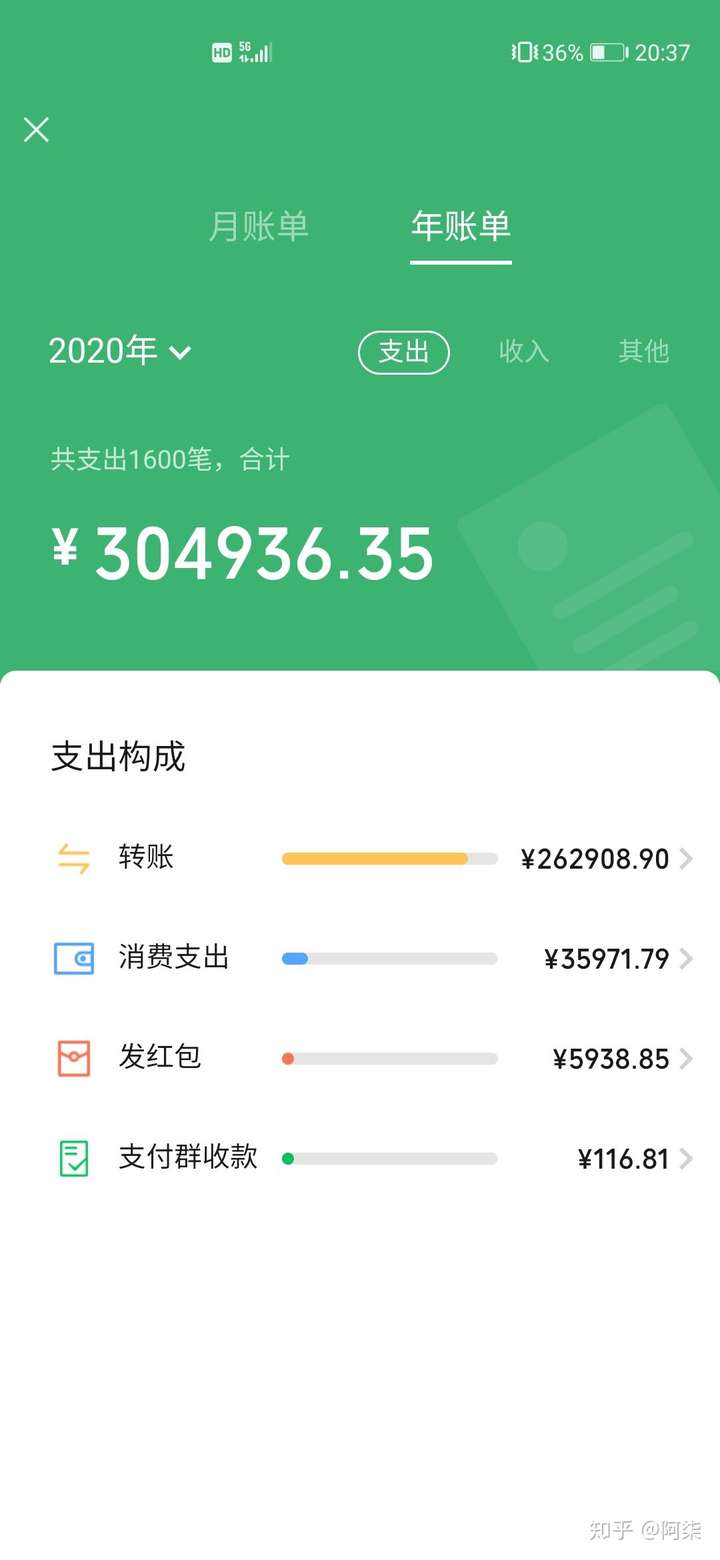 2020 微信年度账单上线,你今年花了多少钱?哪个部分花