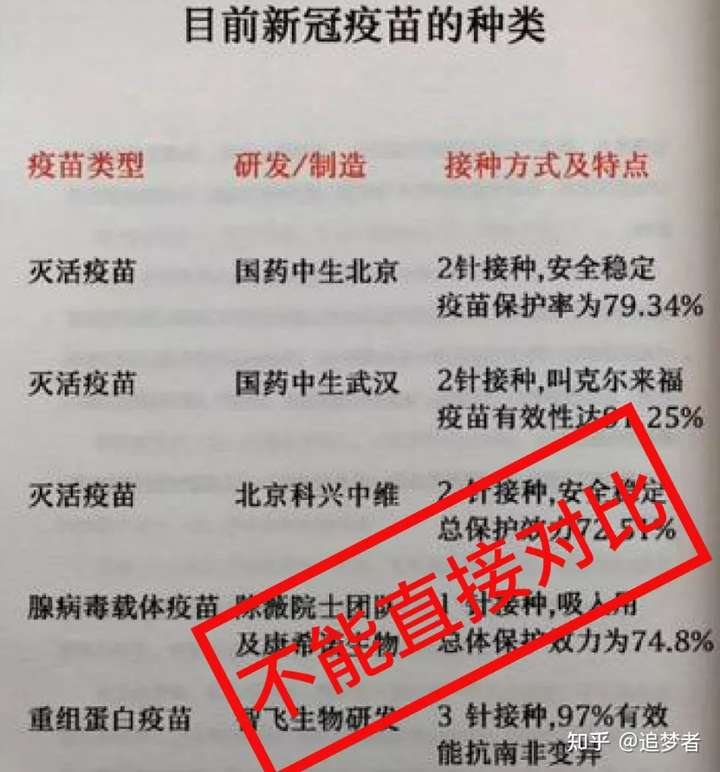 你可能觉得这是不可理喻的搞笑,但这种搞笑的事,每天都发生在新冠疫苗