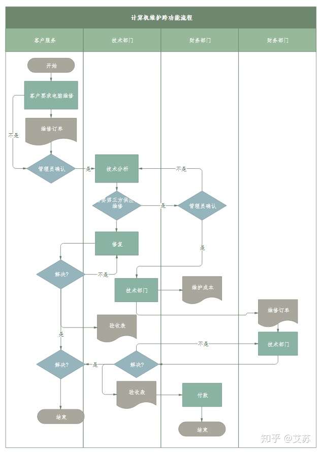 亿图图示和visio画流程图哪个更好用?