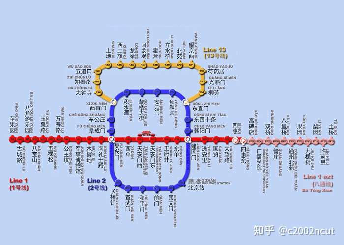 7北京地铁线路图,只有1.2.13.八通这四条线.