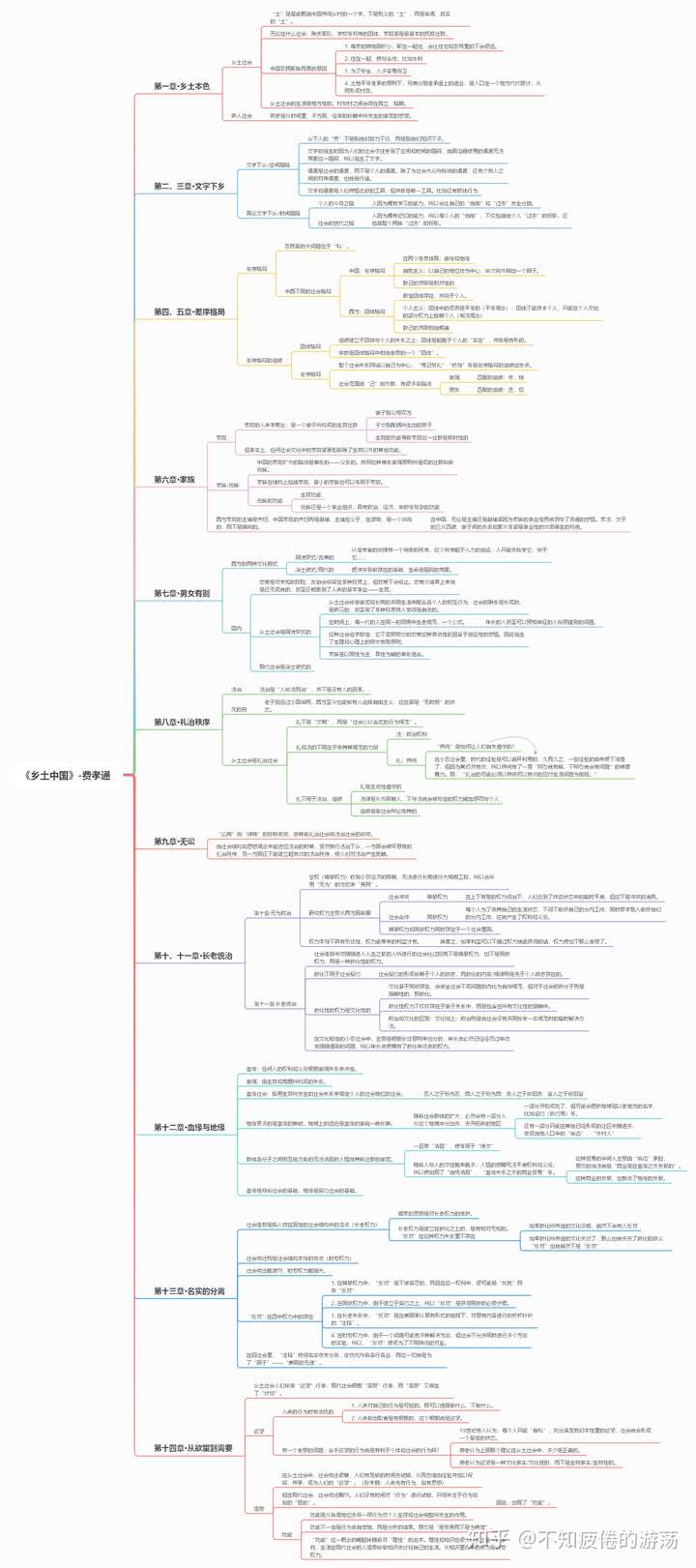 或者直接查看下方源文件《乡土中国》-费孝通 - 思维导图 mm
