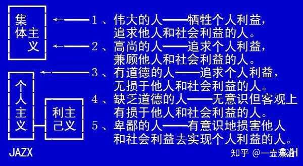 如何区分利己主义和做自己这两者之间的区别